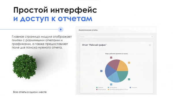 айтинебо: аналитика24 для битрикс