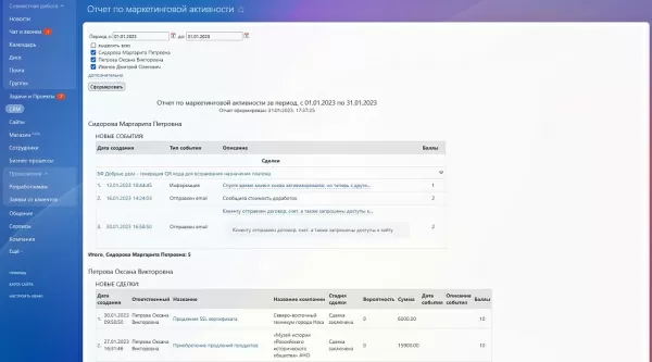 рейтинг маркетинговой активности для битрикс