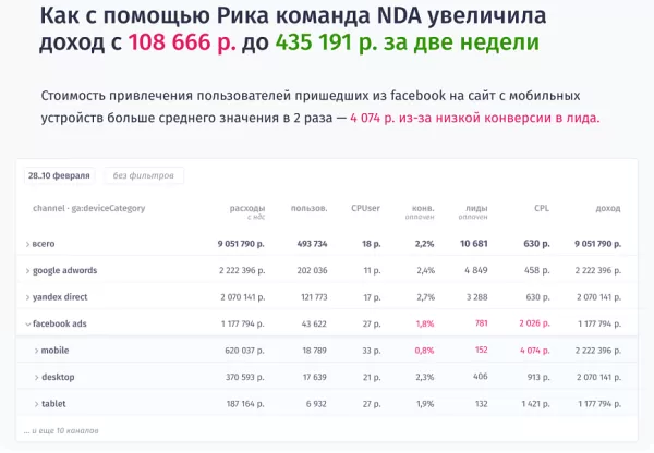 Rick.ai — сквозная аналитика с проверкой точности ваших метрик
