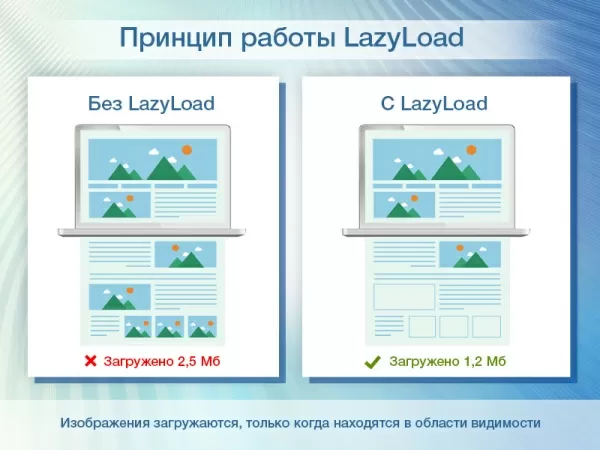 lazyload lite - отложенная загрузка изображений на битриксе lazyload lite - отложенная загрузка изображений для битрикс
