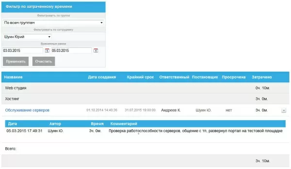 отчеты по затраченному времени для битрикс