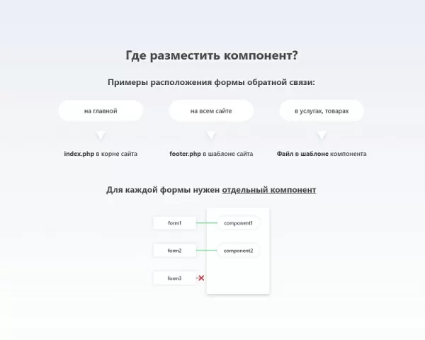клементин: форма обратной связи для битрикс