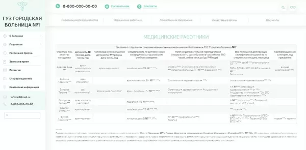Шаблон адаптивный сайт медицинской организации с версией для слабовидящих для битрикс
