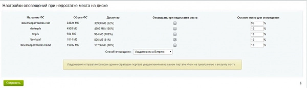 it-solution: контроль дискового пространства для битрикс
