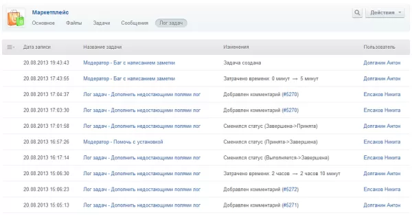 лог задач для битрикс