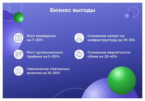 сотбит: ускорение сайта – оптимизация изображений, css, js, html, webp, lazyload для битрикс