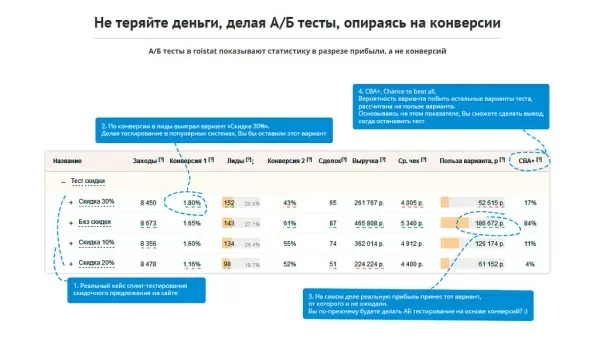 интеграция между б24 (коробка) и roistat (система сквозной бизнес-аналитики) для битрикс