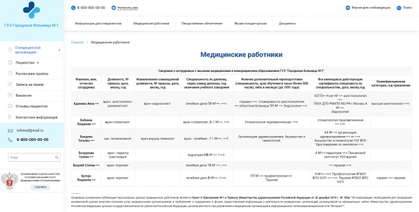 Шаблон медицинский сайт, версия для слабовидящих, гост для битрикс
