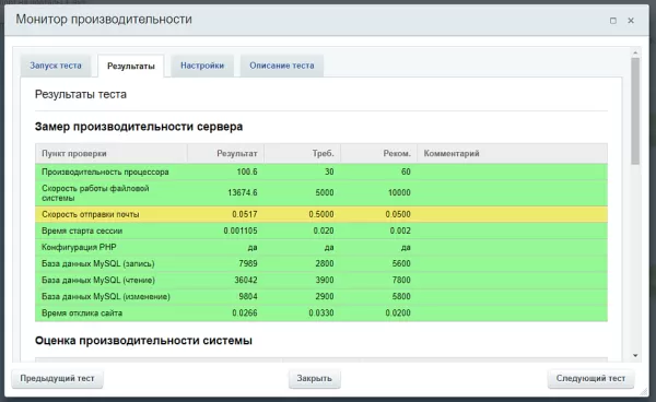 экспертиза производительности для битрикс