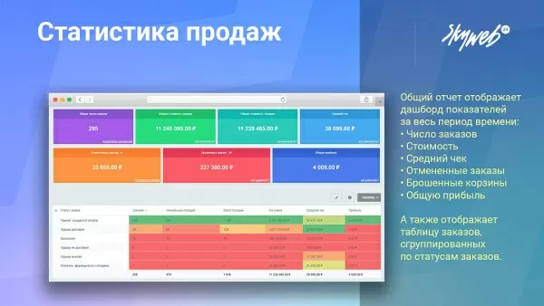статистика продаж, товарная аналитика, карта заказов, рейтинги, 25+ готовых отчетов для битрикс