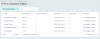 отчёт о проданных товарах для битрикс