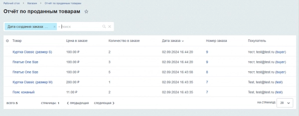 отчёт о проданных товарах на битриксе отчёт о проданных товарах для битрикс