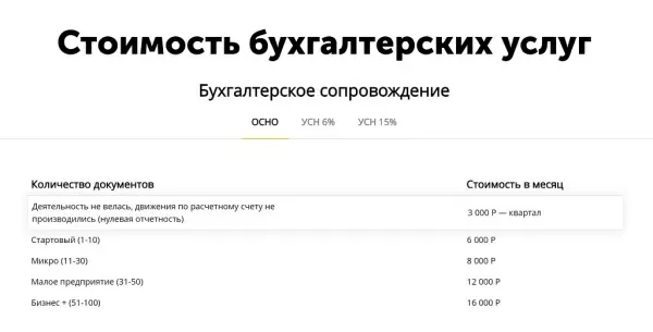 Шаблон айпи бухгалтер - сайт для компаний в сфере услуг: бухгалтерские, аудиторские и пр. для битрикс