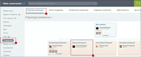 скрыть часть оргструктуры на битриксе скрыть часть оргструктуры для битрикс