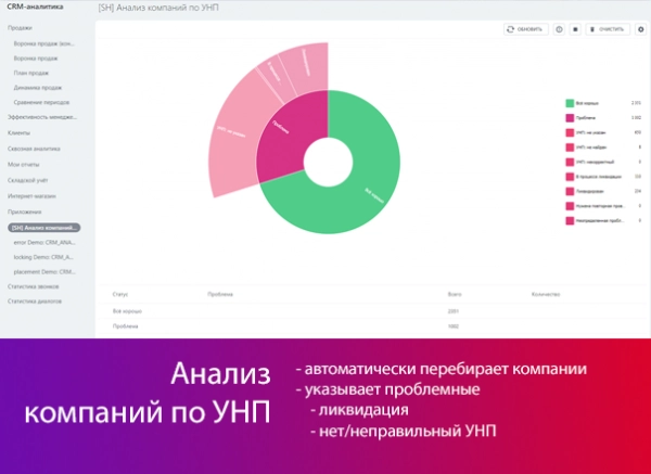 [sh] унп|бик|swift для битрикс