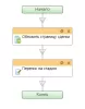 обновить страницу сделки (активити) для битрикс