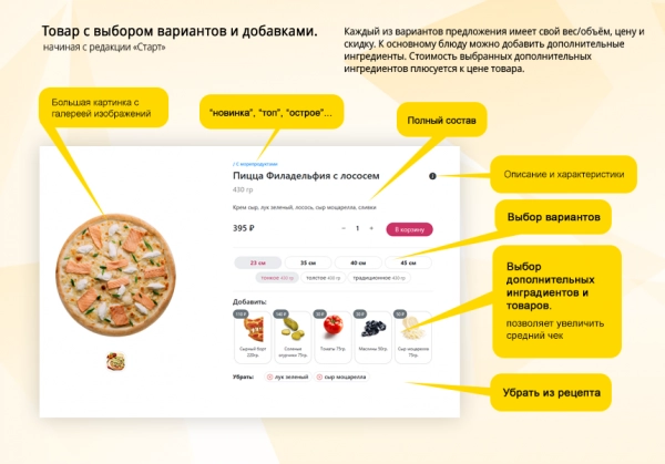 Шаблон магазин доставки еды, начиная со старта. food house для битрикс