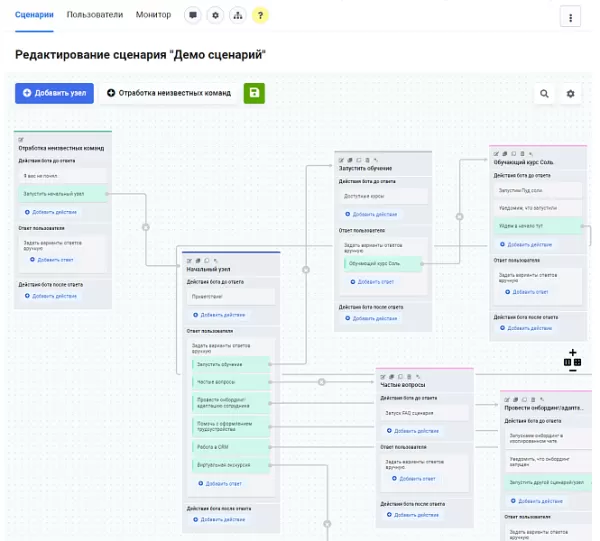 чат-боты для сотрудников. конструктор от zabotix. коробочная версия для битрикс