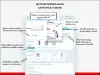 Шаблон rapid: очень быстрый магазин для битрикс