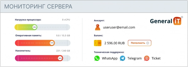 general-it lim - мониторинг сервера на битриксе general-it lim - мониторинг сервера для битрикс
