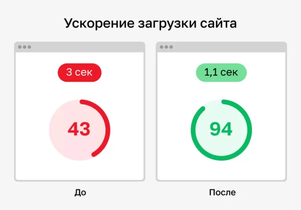 Шаблон конвертация webp — ускорение сайтов для битрикс