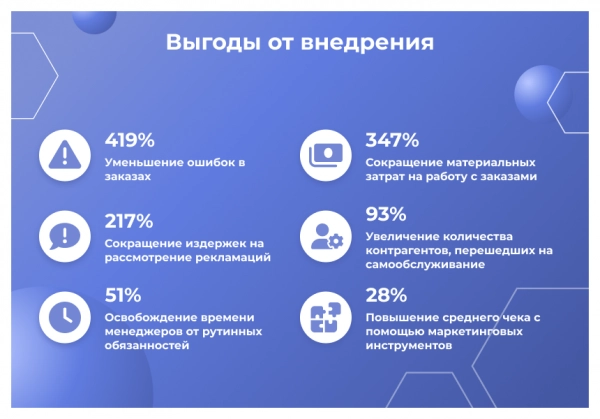 Шаблон сотбит: b2b кабинет для битрикс