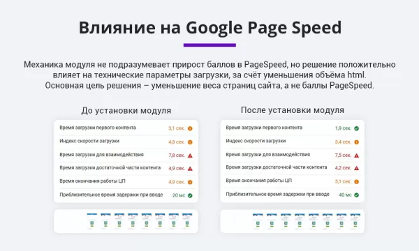 оптимизация и сжатие html + js + css для уменьшения веса сайта (минификация данных) для битрикс