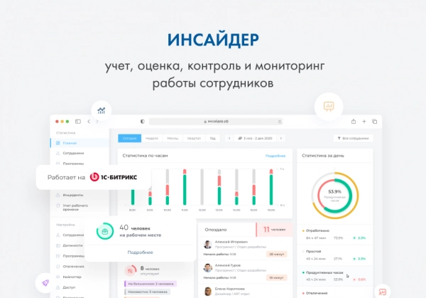 инсайдер - система мониторинга, контроля и комплексной оценки эффективности работы персонала для битрикс