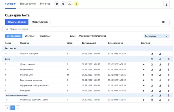 чат-боты для сотрудников. конструктор от zabotix. коробочная версия для битрикс