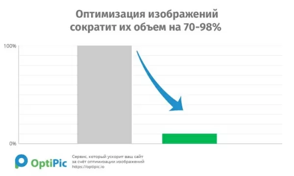 optipic оптимизация изображений и конвертация в webp для битрикс