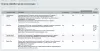определение местоположения по ip адресу на битриксе определение местоположения по ip адресу для битрикс