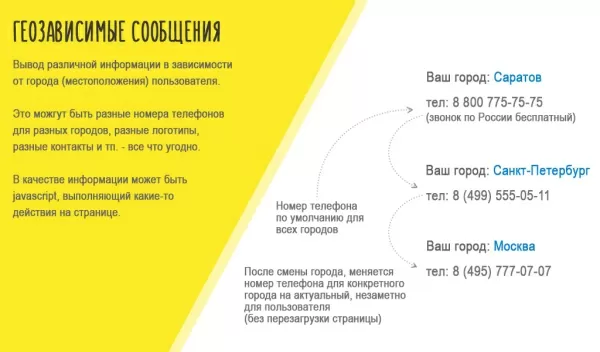 bxmaker. geoip 4.0. (8 сервисов, мультирегиональность и тд) для битрикс