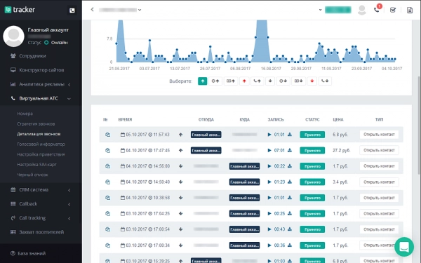 lptracker — crm-система, ip телефония, callback, коллтрекинг, e-mail/sms рассылки, аналитика рекламы для битрикс