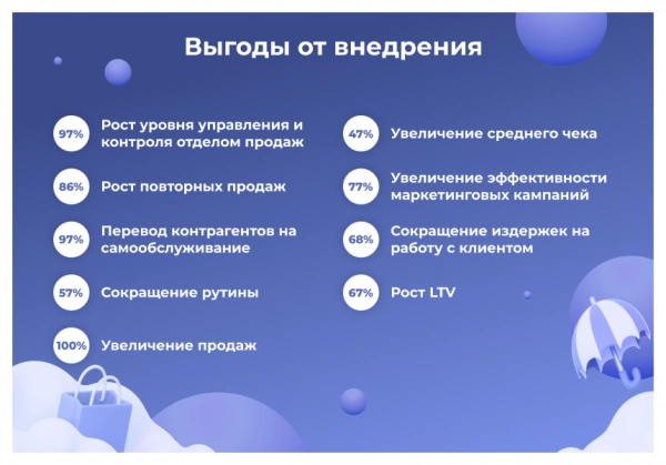 Шаблон сотбит: b2b crm – оптовая платформа с интеграцией битрикс24 на битриксе Шаблон сотбит: b2b crm – оптовая платформа с интеграцией битрикс24 для битрикс