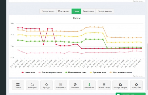 priceva: мониторинг цен конкурентов и автоматизированное ценообразование для битрикс