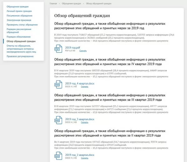 мибок: модуль рассмотрения обращений по 59-фз (интернет-приемная) для битрикс