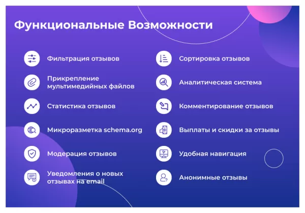 сотбит: расширенные отзывы для битрикс