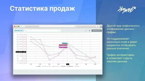 статистика продаж, товарная аналитика, карта заказов, рейтинги, 25+ готовых отчетов для битрикс