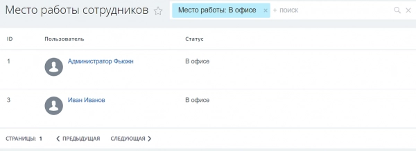fusion: дистанционные сотрудники на битриксе fusion: дистанционные сотрудники для битрикс