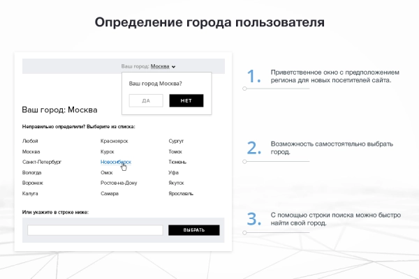 сотбит: мультирегиональность для битрикс