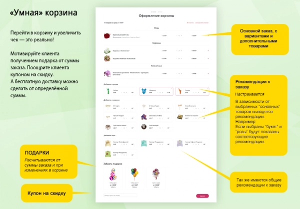 Шаблон магазин цветов и подарков, начиная со старта. flora shop для битрикс