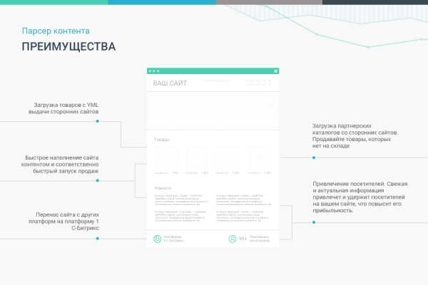 сотбит: парсер контента – сайты, excel, xml, yml, csv, rss для битрикс