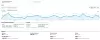 easy analytics: интеграция universal analytics для битрикс