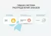 дубовой: телеграм менеджер - обработка заказов через телеграм для битрикс