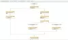 mdsoft: модуль стандартизации полей сущности (активити) для битрикс
